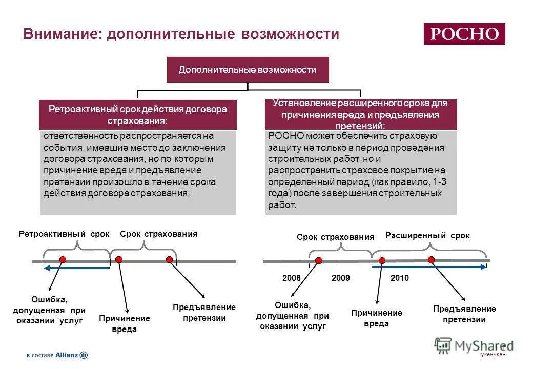 Ретроактивное использование