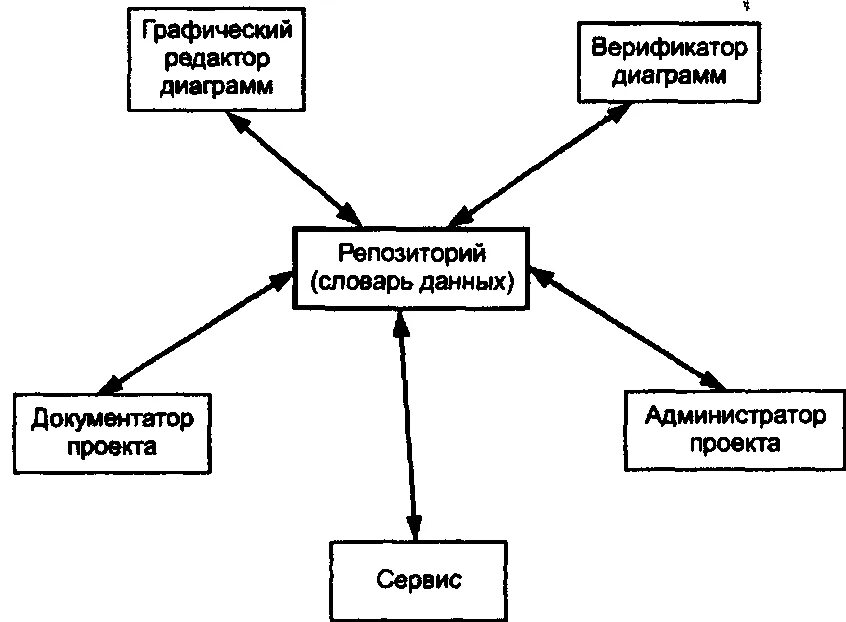 Презентация на тему: "Часть 3. Моделирование бизнеса Тема 3.1. Классификация мод