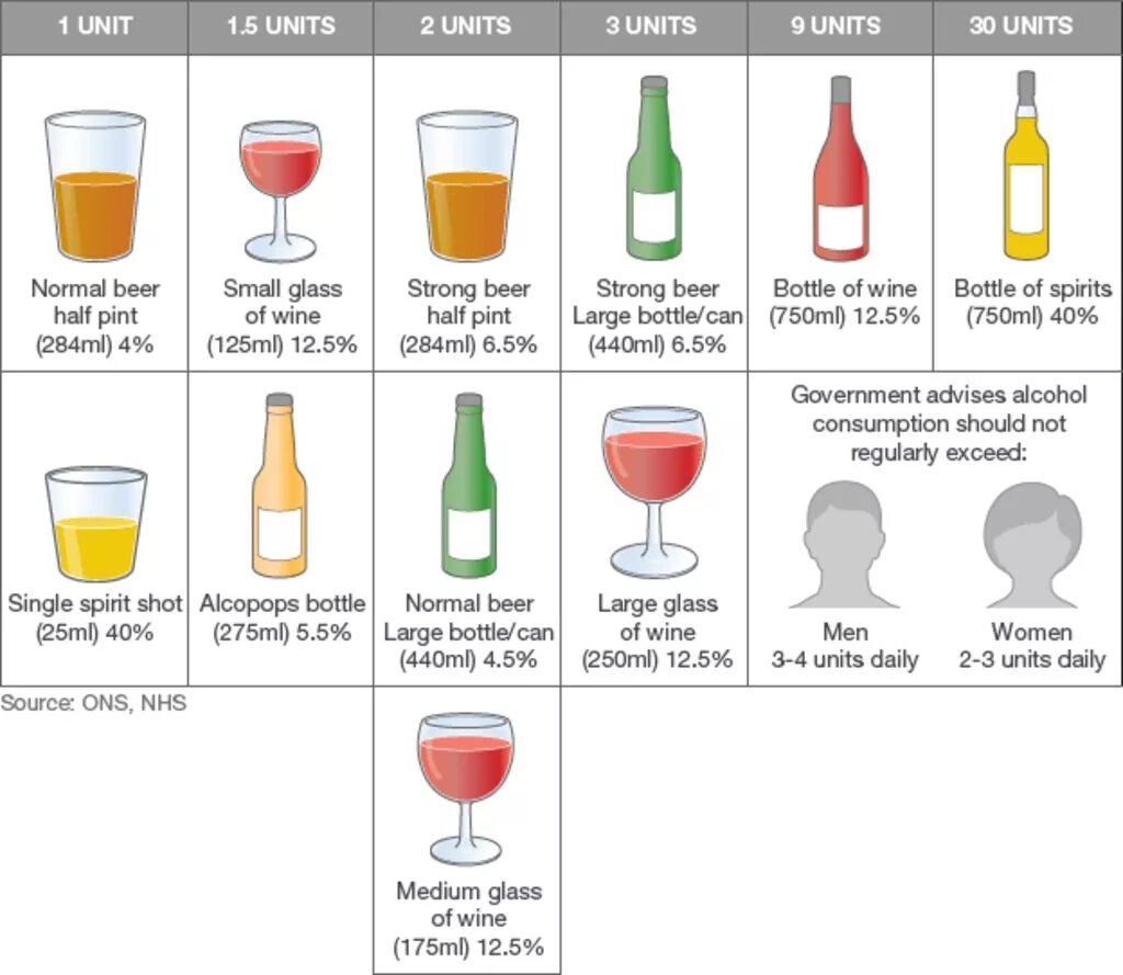 Alcohol Units. Uk Units. Дринки алкоголь. How many units