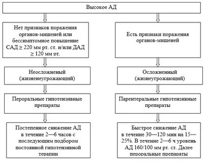 Задача ситуационные гипертонической болезни