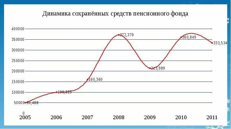 6 фондов в россии