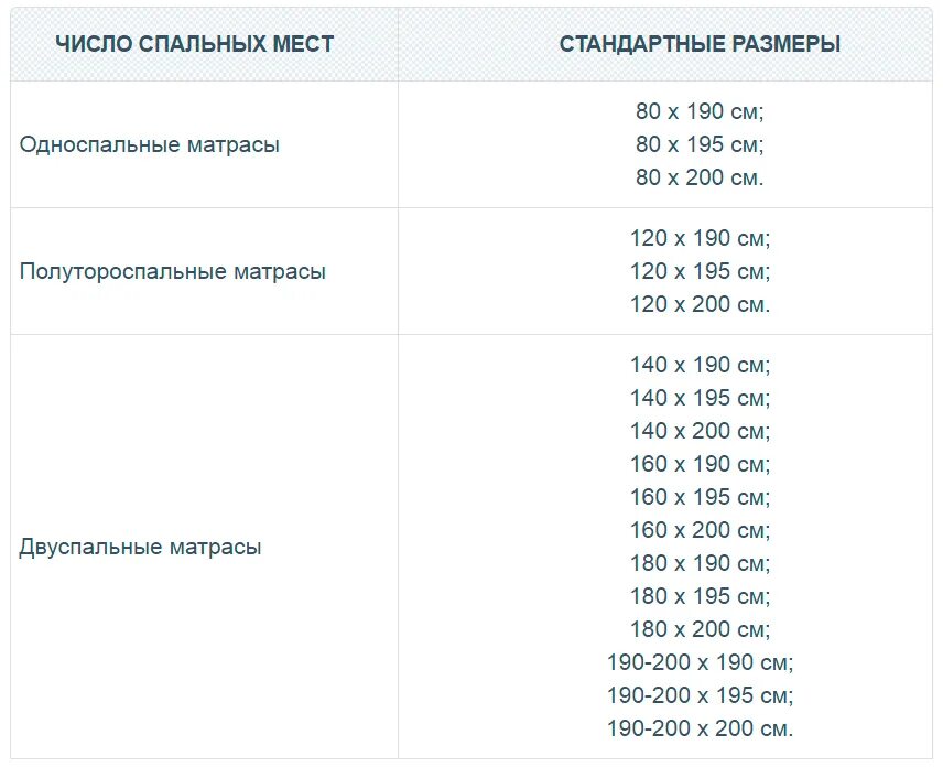 Детские матрасы Размеры стандарт. Размеры матрасов стандартные таблица. Размер матраса на односпальную кровать стандарт. Размеры матрасов стандартные для детей. Размер матраса 1.5