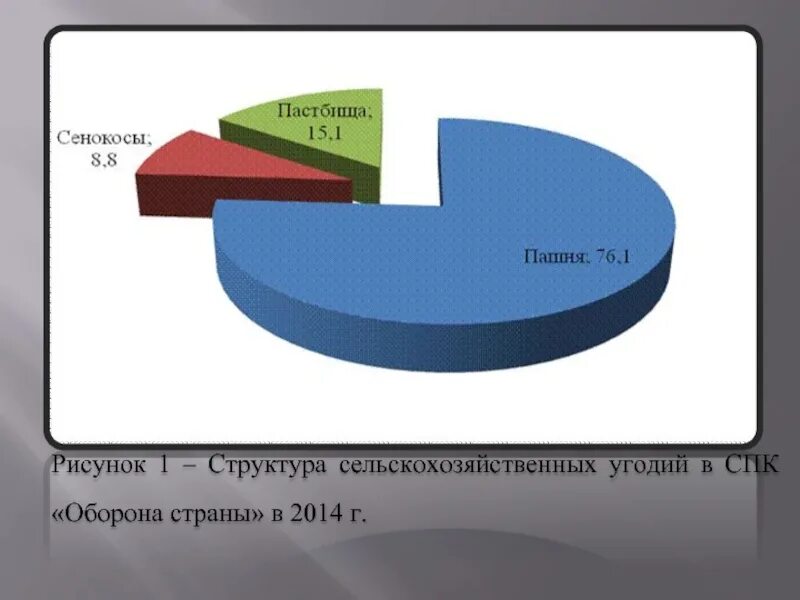 поля дании сельскохозяйства. несельскохозяйственные угодья. структура сх угодий рф. структура угодий сх предприятия. сельскохозяйственные угодья.