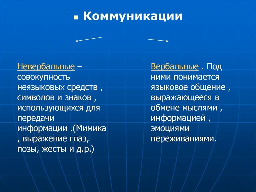 Вербальные и невербальные знаки. Вербальная и невербальная коммуникация. Вербальный и невербальный компоненты общения. Вербальные и невербальные формы передачи информации.