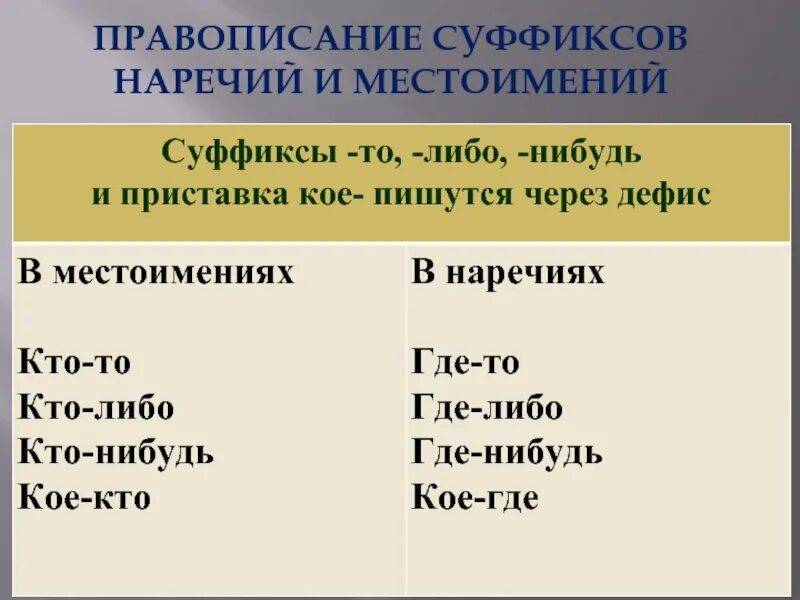 Все это местоимение или наречие. Правописание суффиксов наречий. Правописание местоимений и наречий. Правописание суффиксов то либо нибудь. Правописание наречных суффиксов.