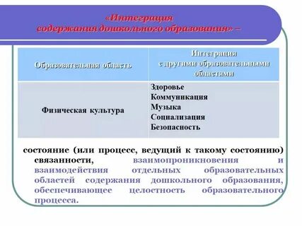 Общая интеграция это