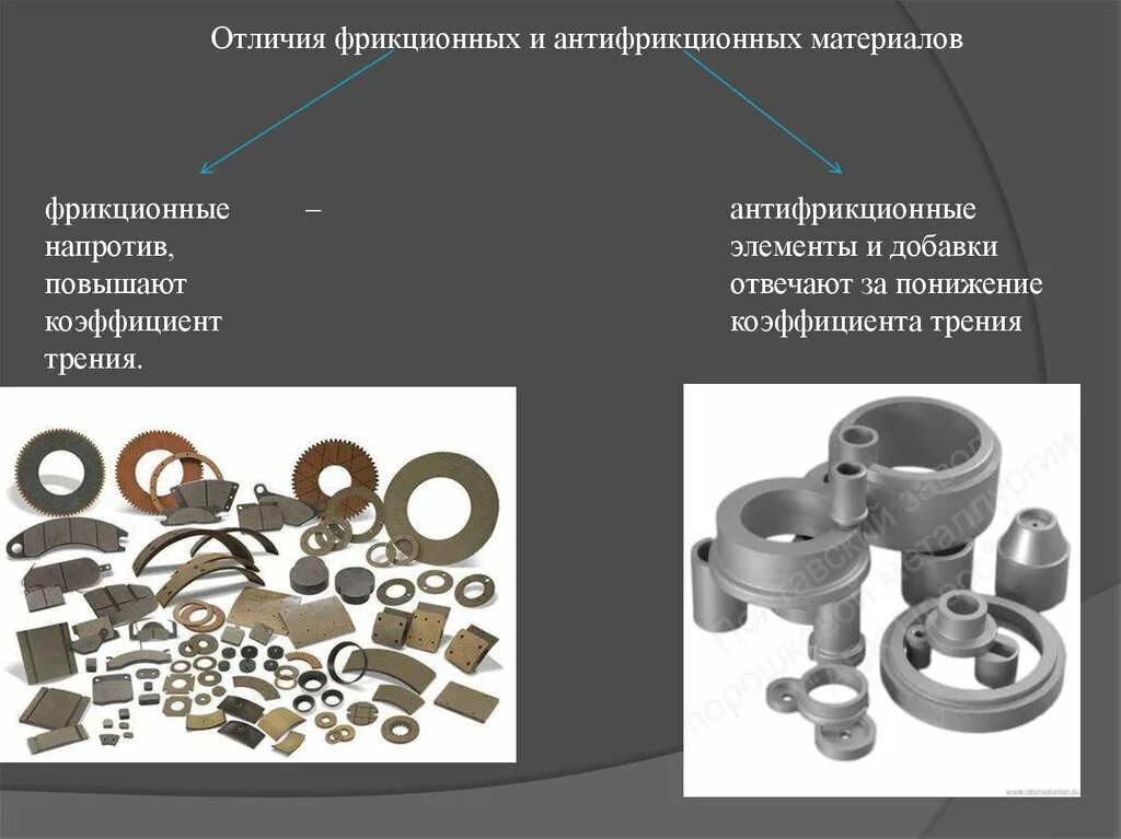 Отличие материалов от основных. Фрикционные и антифрикционные материалы. Антифрикционные материалы. Металлические антифрикционные материалы. Антифрикционные износостойкие материалы.