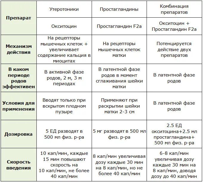 Какие обезболивающие можно при родах