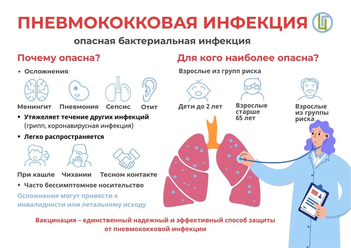 Пневмококковая инфекция. Вакцинация против пневмококковой инфекции. Профилактика пневмококковой инфекции. Гемофильная и пневмококковая инфекция.