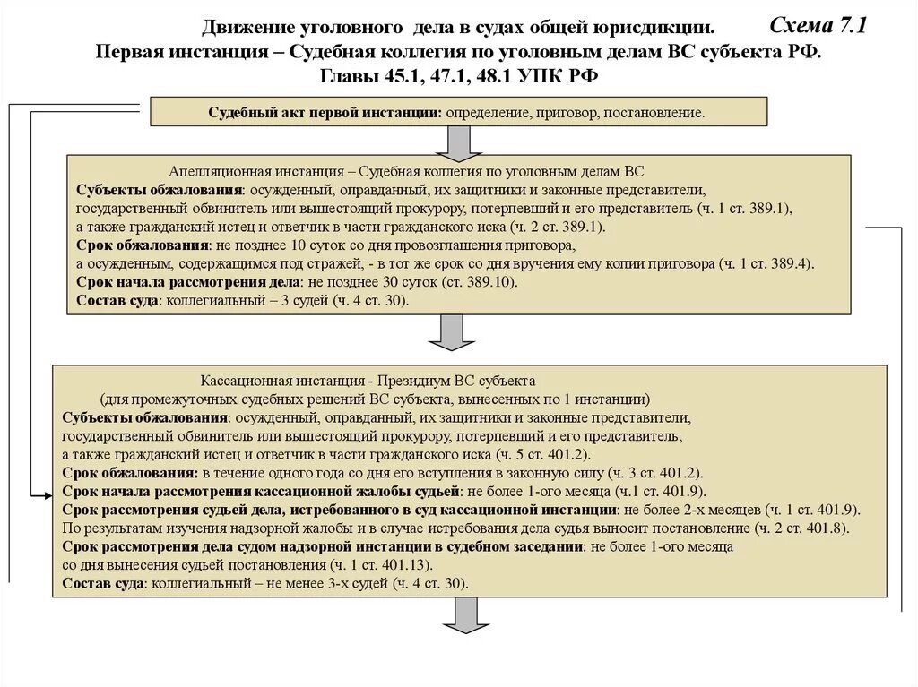 Апелляционная инстанция вс рф