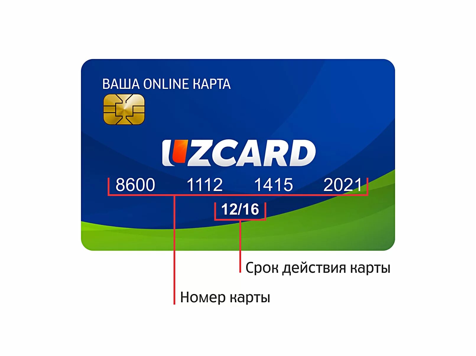 Карта UZCARD. UZCARD карта в Узбекистане. Пластик карта UZCARD. Пластиковые карточки UZCARD. Что делать если срок действия карты истек