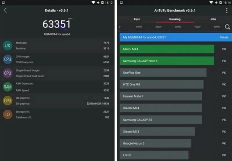 Snapdragon 810 ANTUTU. Самсунг н800 антуту. Snapdragon 4 gen2 ANTUTU. Dimensity 810 ANTUTU.