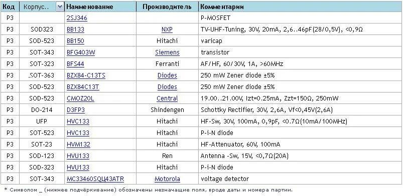 Маркировка SMD транзисторов sot23 таблица. Маркировка диодов SMD таблица. Маркировка SMD стабилитронов sot23. Маркировка СМД транзисторов sot23. Диод код