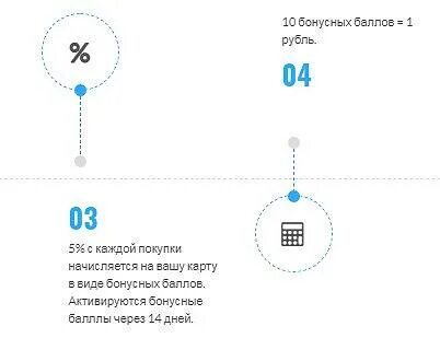 7 дней регистрации