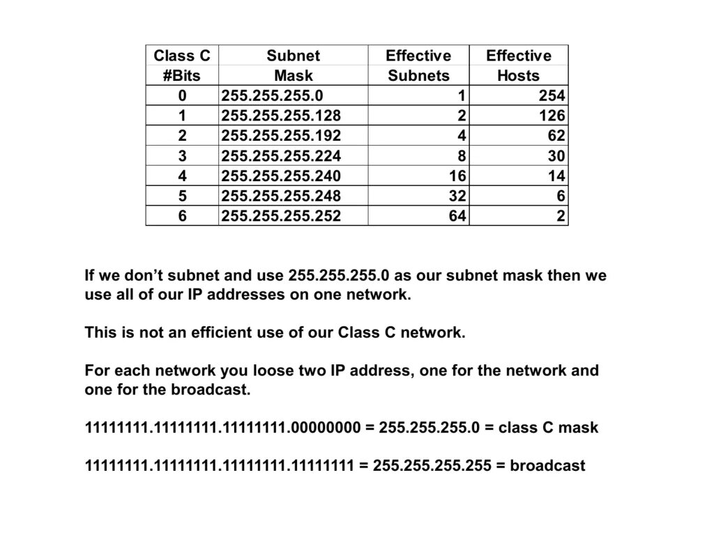 Маска 255.255.255.255. Маска сети 255.255.255.224. IP для маски 255.255.255.128. 255.255.255.252 Subnet. 255.255 255.128 какая маска