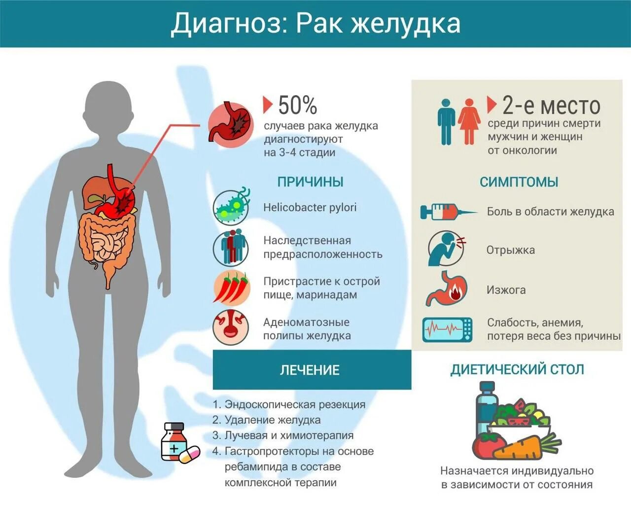 Симптомы рака кишки. Расстройство пищевого поведения. Диета при долихосигме у взрослых. Профилактика расстройств питания.