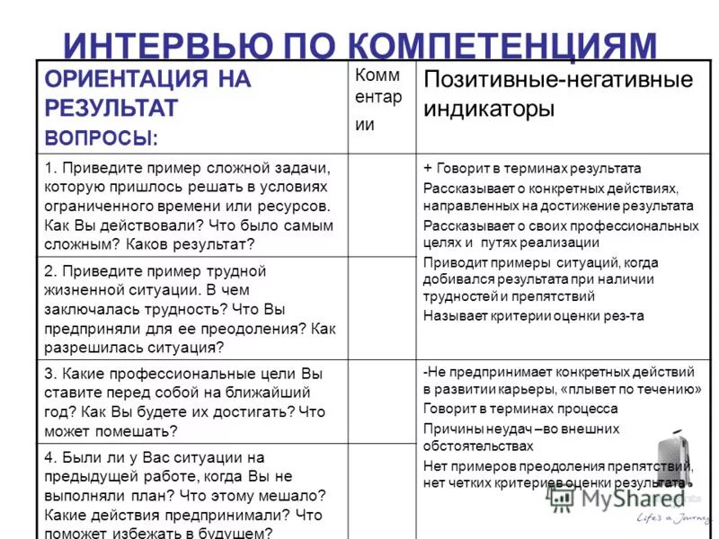 Вопросы учителю для интервью на день учителя