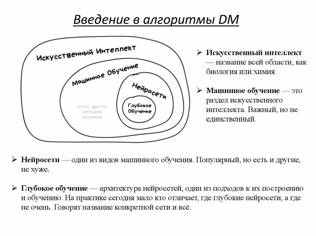 Алгоритмы искусственного интеллекта. Схема алгоритма искусственного интеллекта. Введение в алгоритмы. Rete алгоритм искусственного интеллекта.