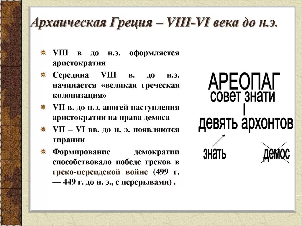 Даты по истории древней греции. Архаическая Греция. Архаическая Греция кратко. Архаическая Греция основные события. Архаический период древней Греции кратко.