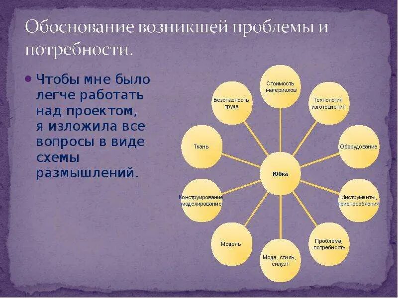 Возникшей проблемы а также. Обоснование проблемы и потребности. Обоснование возникшей проблемы и потребности. Проект по технологии обоснование возникшей проблемы. Обоснование проблемы по технологии.