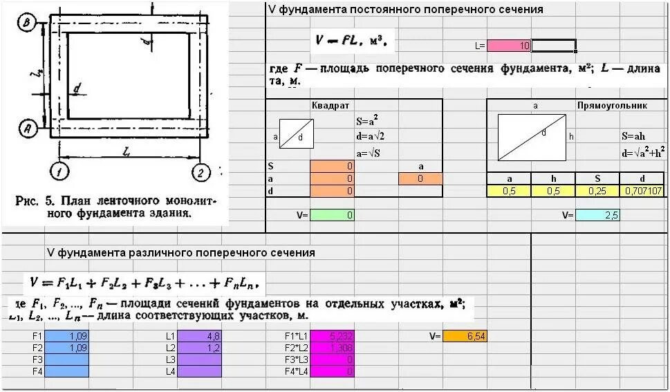 Квадратного метра фундамента. Как рассчитать бетон для заливки фундамента. Формула для расчета объема бетона для фундамента. Формула расчёта бетона на ленточный фундамент. Формула расчета размеров фундамента.