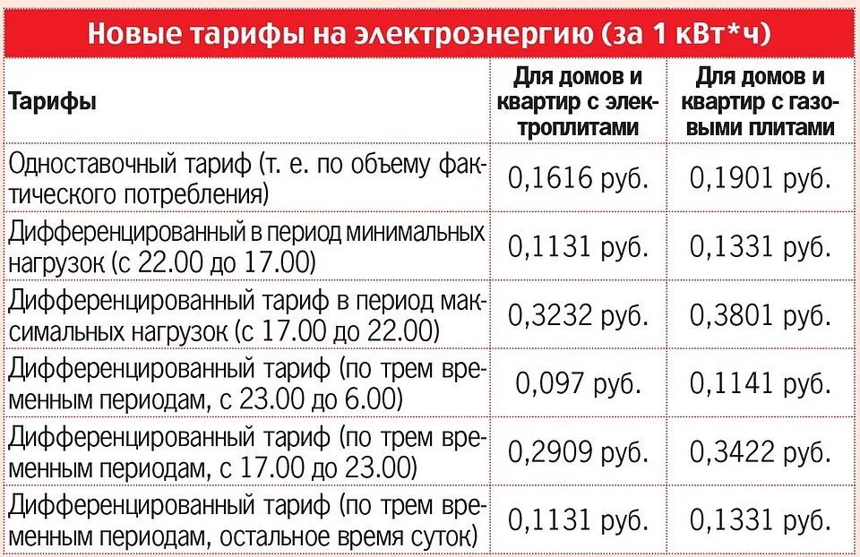 Сколько рб придет