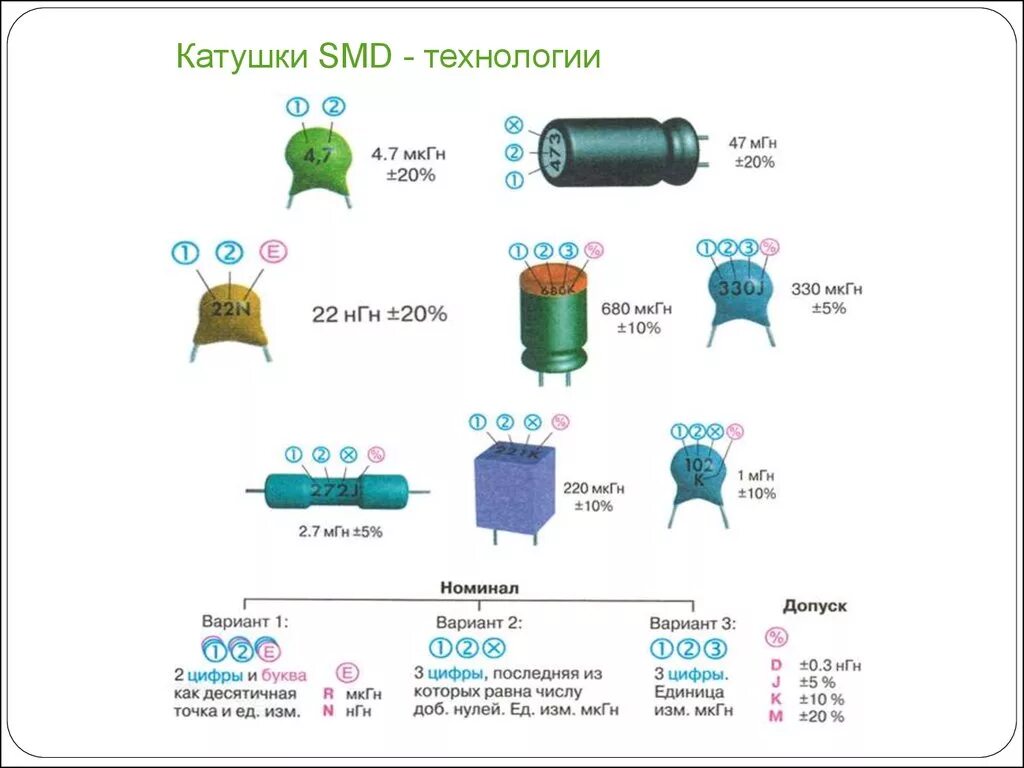 Индуктивность маркировка цветовая онлайн Pin on radio Radio, Periodic table, 10 things