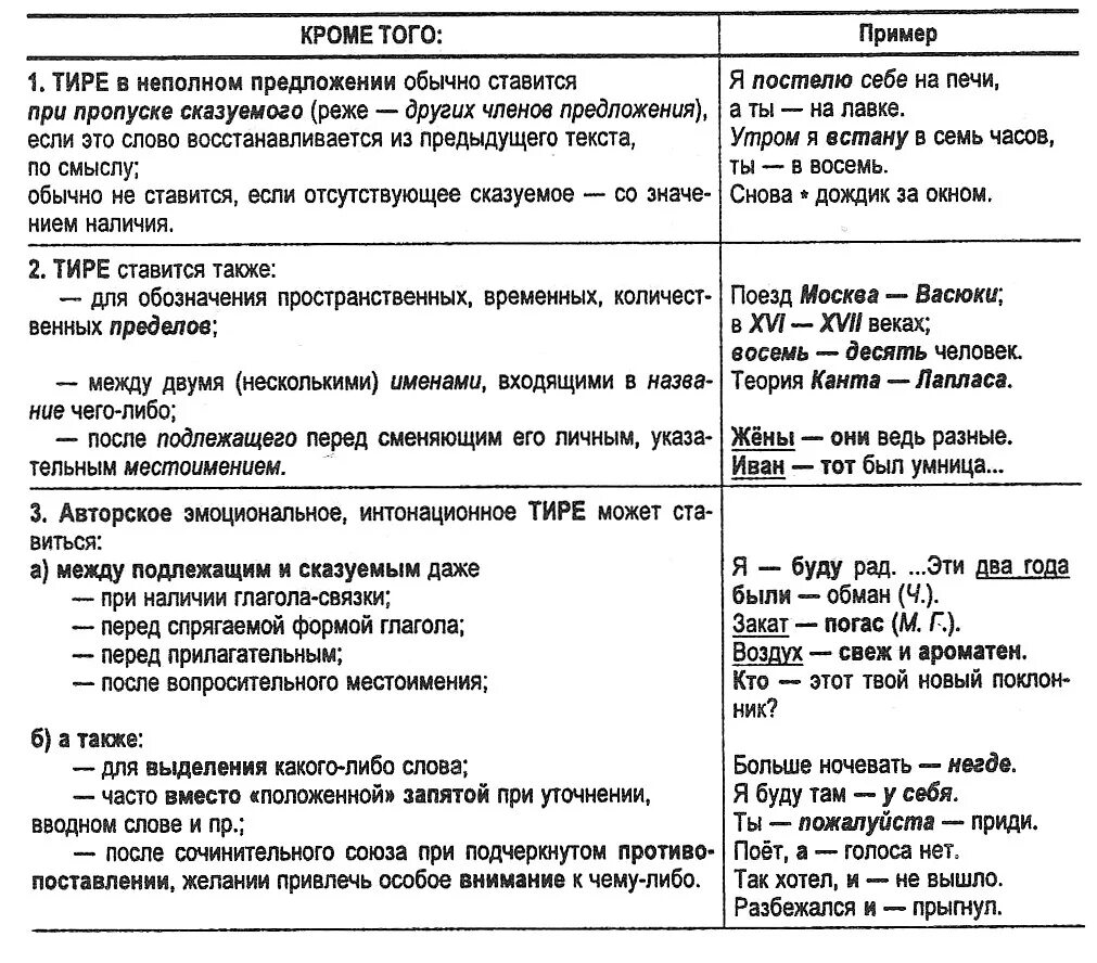 Объяснение постановки тире в предложении. Постановка тире в простом предложении таблица. Постановка тире и двоеточия в простом предложении таблица. Правила постановки тире в русском языке. Двоеточие правила постановки таблица.