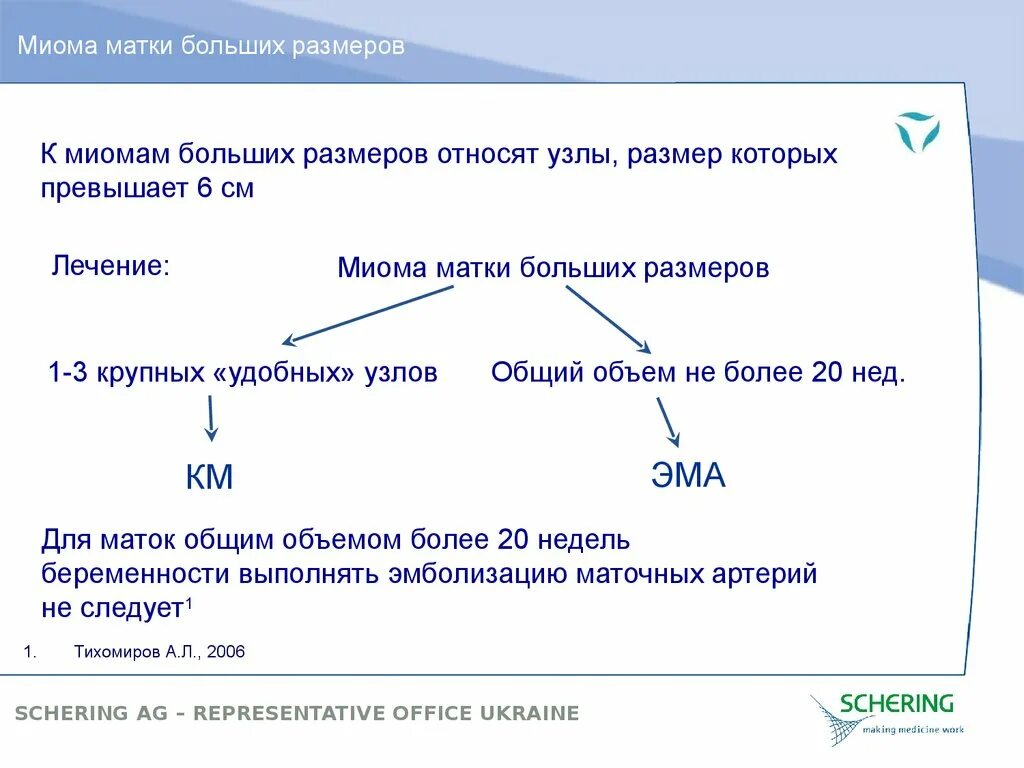 Размеры миомы по неделям. Размеры миомы матки в мм. Размеры матки по неделям при миоме. Размер миомы для операции