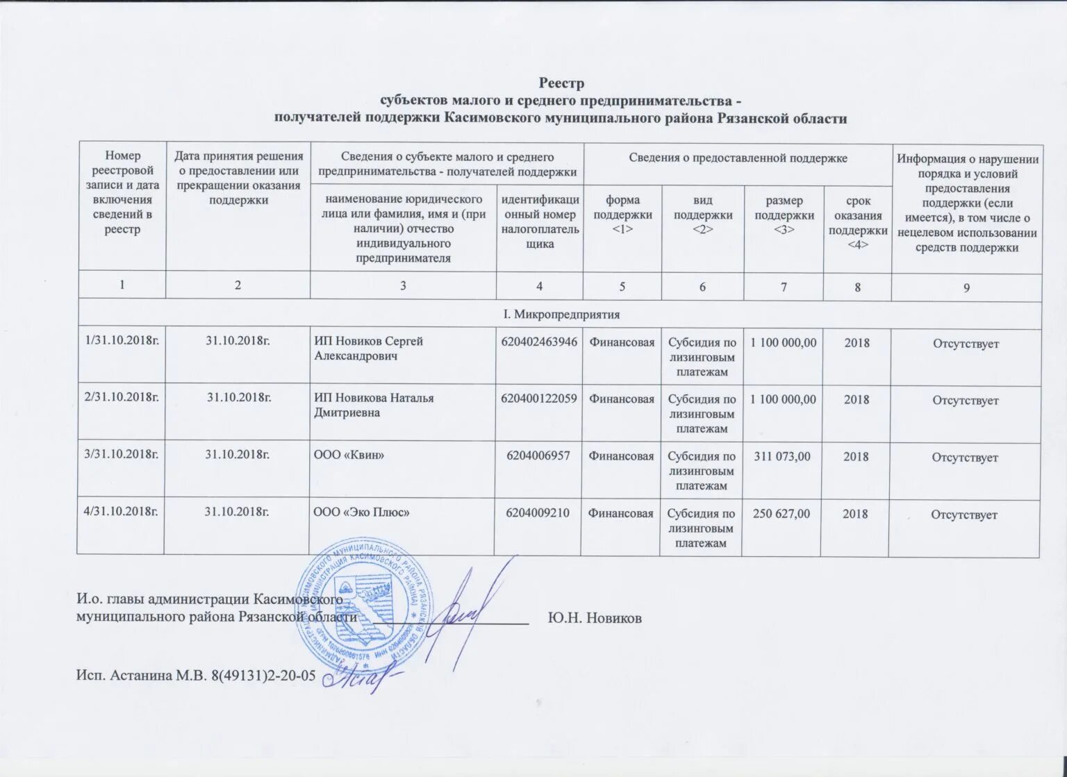 Реестр мсп 2023 год