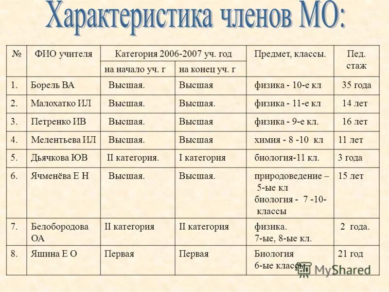 Характеристика на конец учебного года