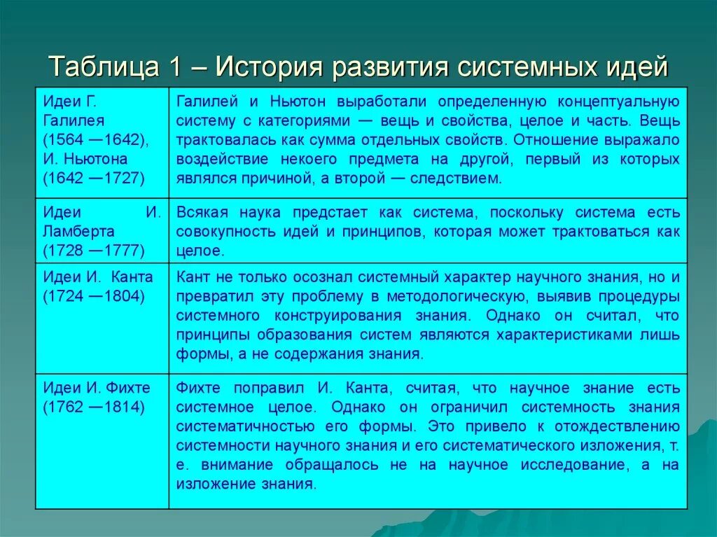 Системное изучение общества. История системного анализа. История развития системных идей. Основные этапы развития системных идей. Основные этапы в развитии системного подхода.