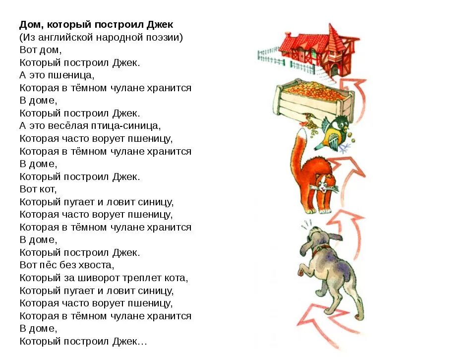 Рассказ дом который построил джек. Дом который построил Джек стихотворение текст полностью. Дом который построил Джек Маршак.