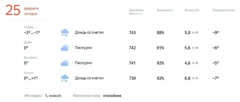 Погода во владимире в ноябре 2024 году