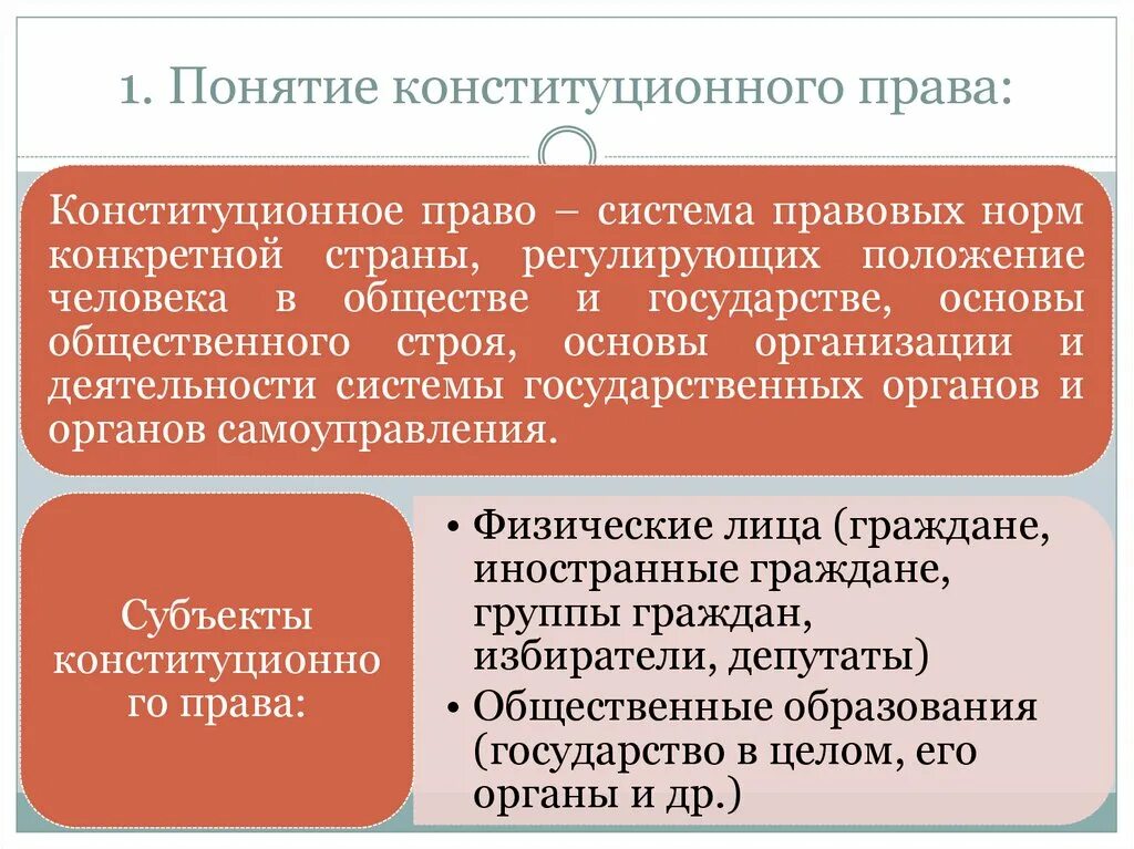 Конституция определяет основы правового регулирования в стране