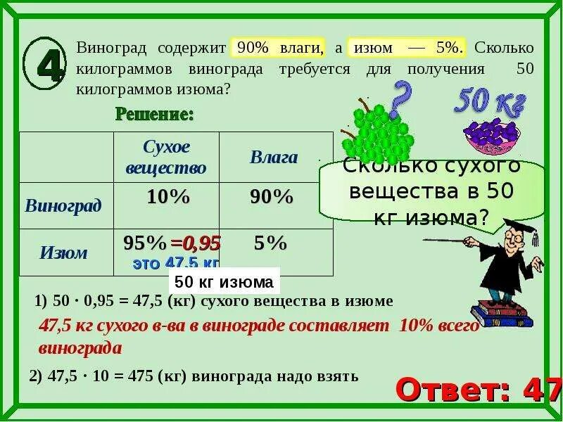 Сколько 5 5 5 сколько тюмени. Виноград содержит 90 влаги а Изюм 5. Задачи на Изюм. Задача про виноград и Изюм. Виноград содержит 90 влаги.