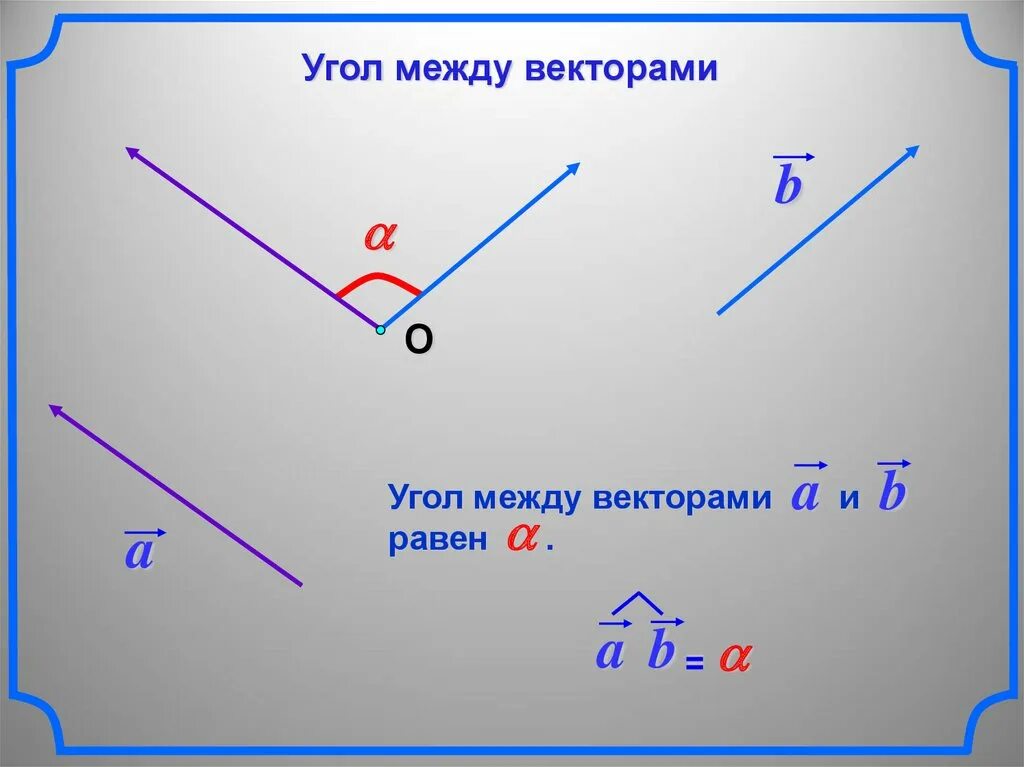 Скалярное произведение тупого угла. Угол между векторами. Острый угол между векторами. Угол между векторами равен.