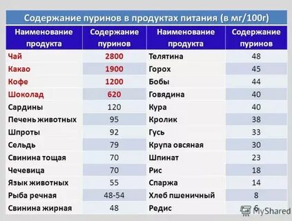 При подагре таблице
