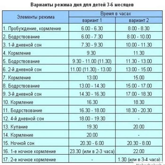 В возрасте четырех месяцев и