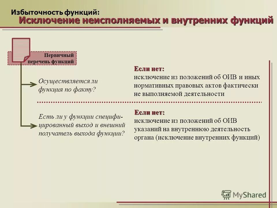 Функции списков. Функции списков