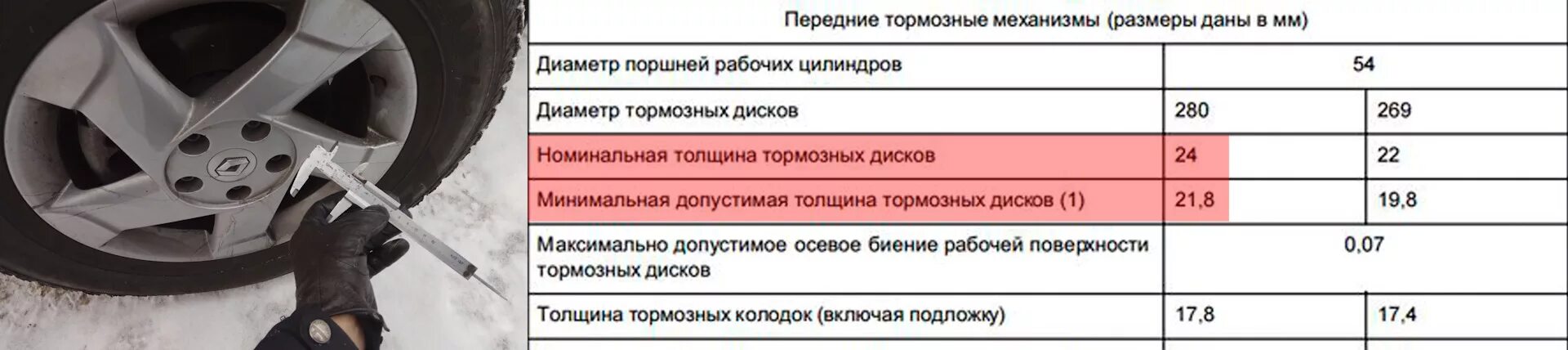 Толщина тормозного диска Рено Дастер 2.0. Допустимый размер тормозных колодок на Рено Дастер. Размеры тормозных колодок. Минимальный размер толщины тормозных дисков Renault.