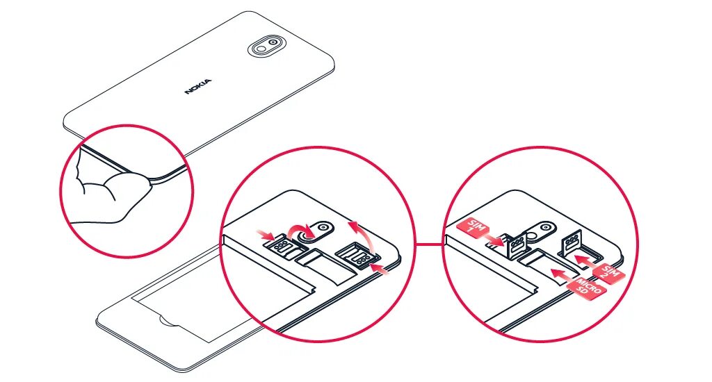 Сим карта в телефоне нокиа. Пин код сим карты. Где карта памяти в нокиа. Как вставить маленькую симку в большой разъем телефона. Nokia x2-00 как вставить сим-карту.