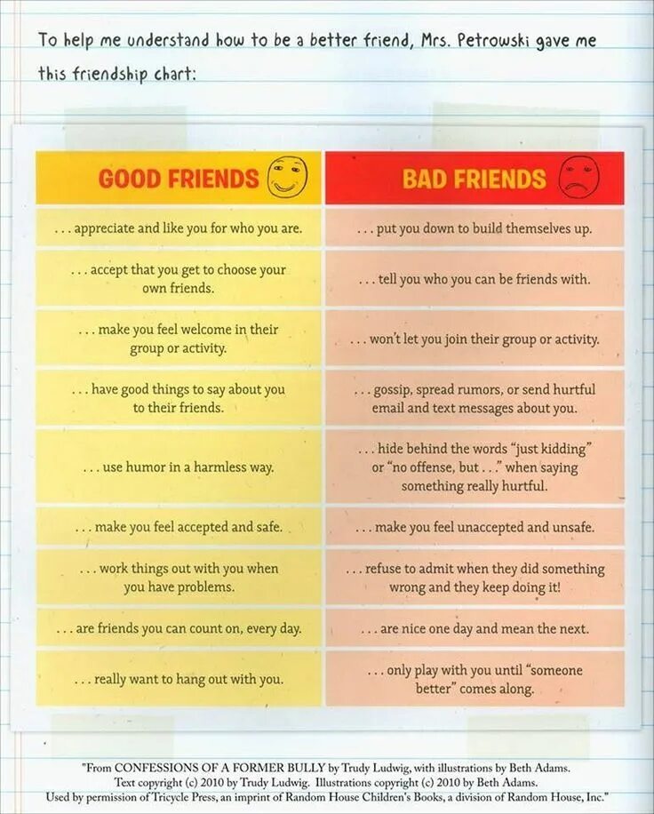 A good friend us Bad friend. Be a good friend. Презентация who is your best friend. Good friend bad friend