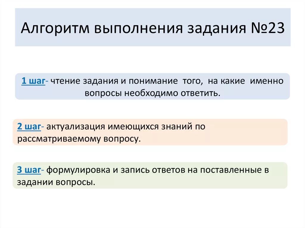 Алгоритм выполнения задания. Алгоритм выполнения 16 задания ЕГЭ по русскому.. 23 Задание ЕГЭ Обществознание. Алгоритм решения задания 22 ЕГЭ Обществознание.