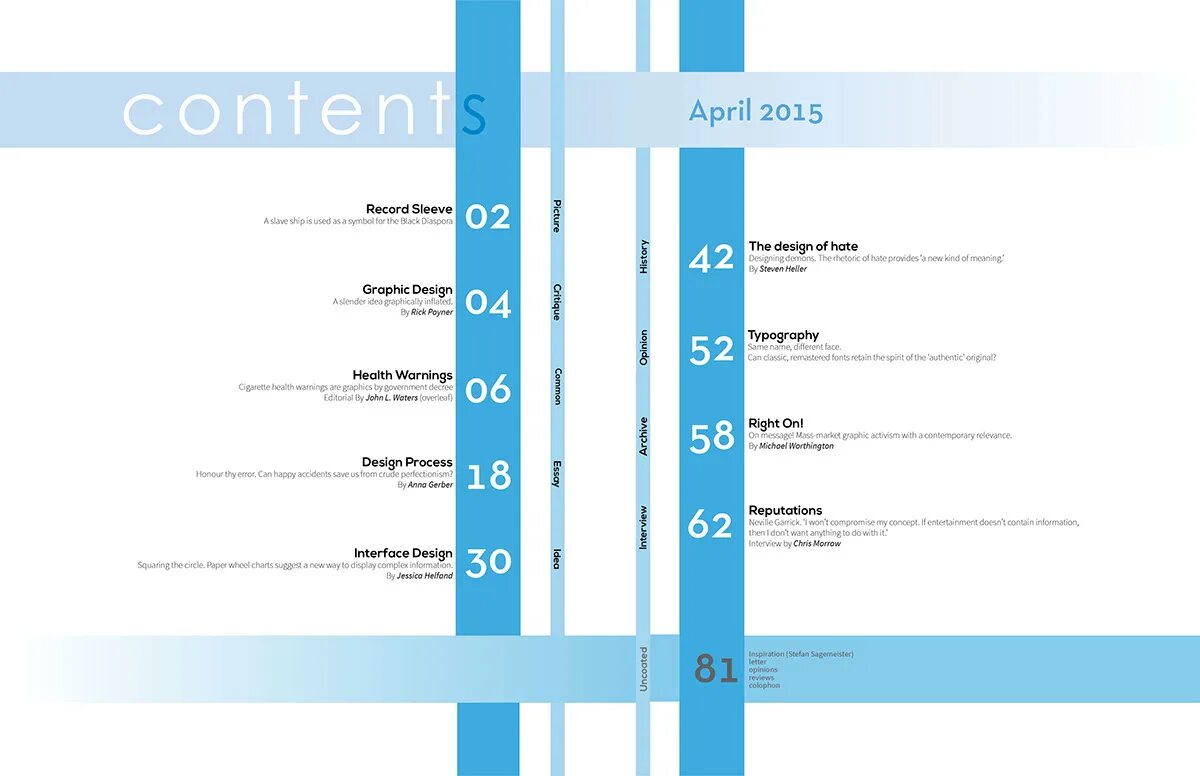 Table of contents Design. Table of contents example. Оглавление дизайн. Таблица беханс. Content layout