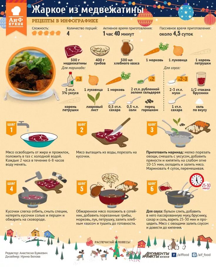 Рецепты в инфографике. АИФ кухня рецепты в инфографике. Инфографика кухня. Инфографика блюда еда. Рецепт медвежатины