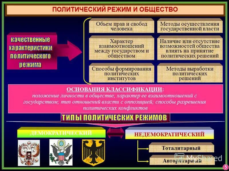 торгово политические режимы. политические режимы. торгово политический режим. торгово политические режимы. торгово политический режим.
