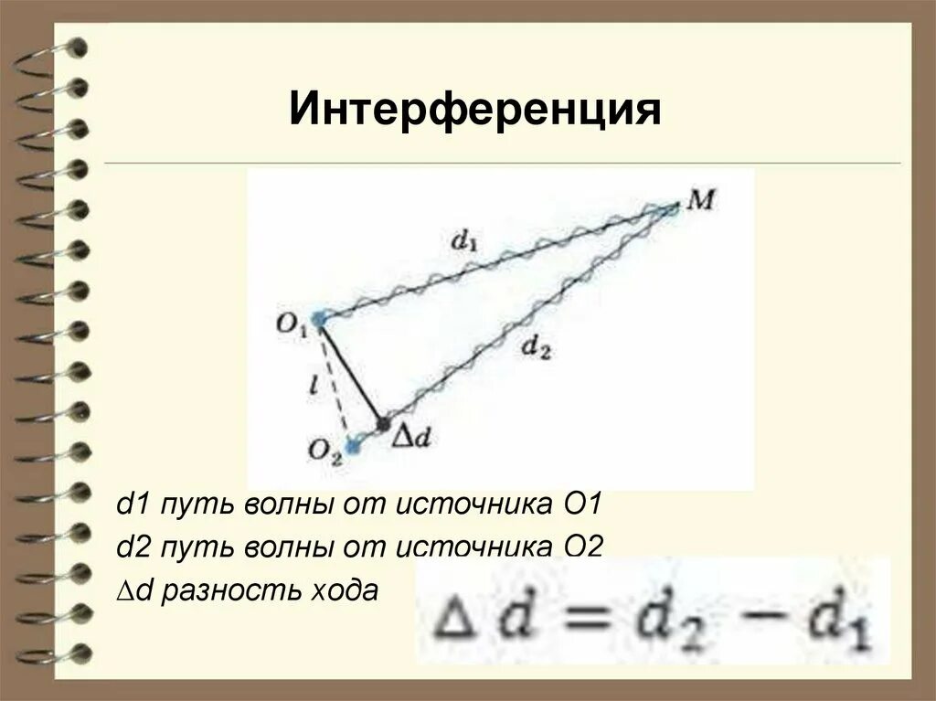 Когерентные источники света разность хода лучей. Разность хода. Разность хода волн. Оптическая разность хода. Оптическая и Геометрическая разность хода.