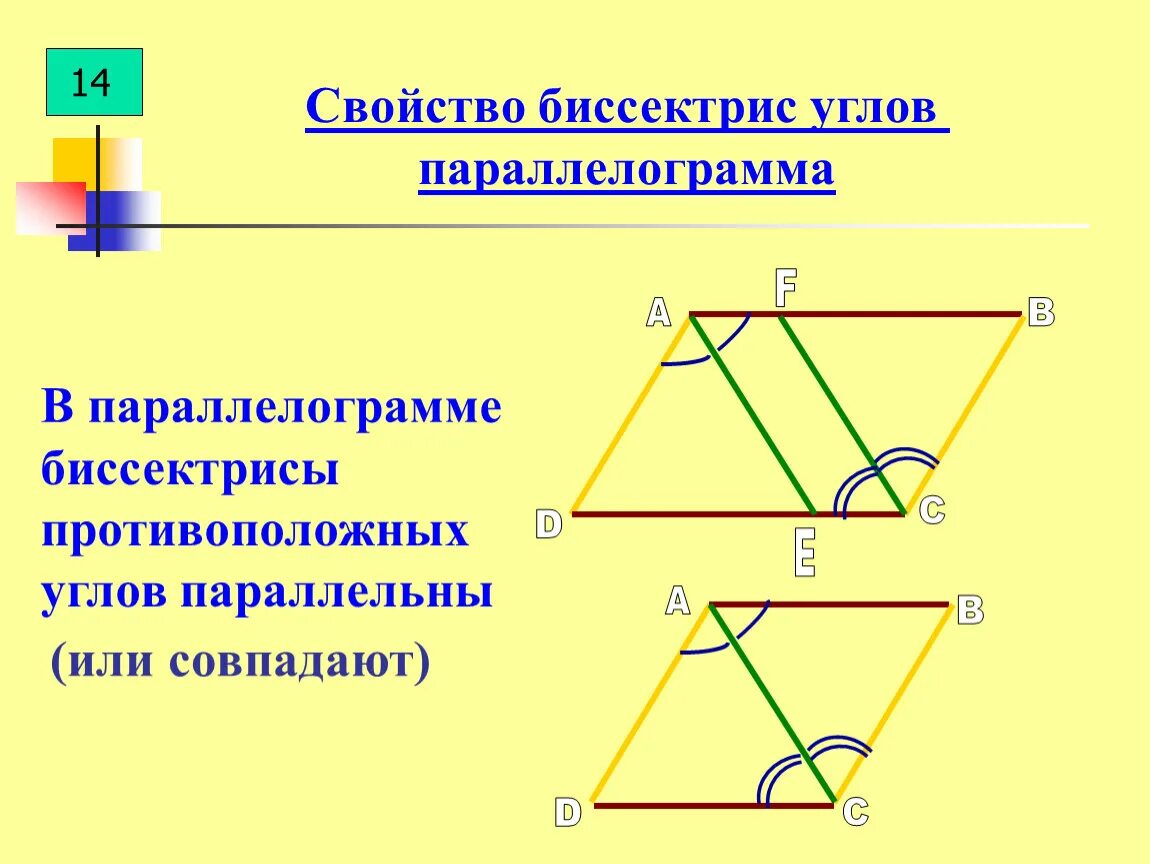 Биссектриса проведенная из вершины параллелограмма. Свойства биссектрисы параллелограмма с доказательством. Свойство биссектрисы угла параллелограмма. Биссектрисы противоположных углов параллелограмма. Свойства биссектрисы параллелограмма свойства.