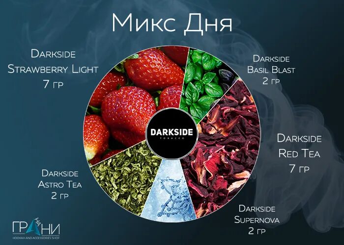 Astro Tea Dark Side миксы. Микс Табаков Дарксайд. Миксы табака Дарксайд. Микс табака для кальяна Дарксайд. Что значит mix